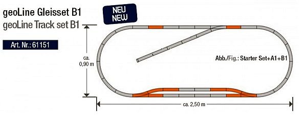 61151 Roco - Set kolejí geoLINE: B1 (HO)